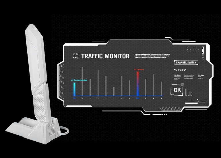 Panel del Monitor de Tráfico